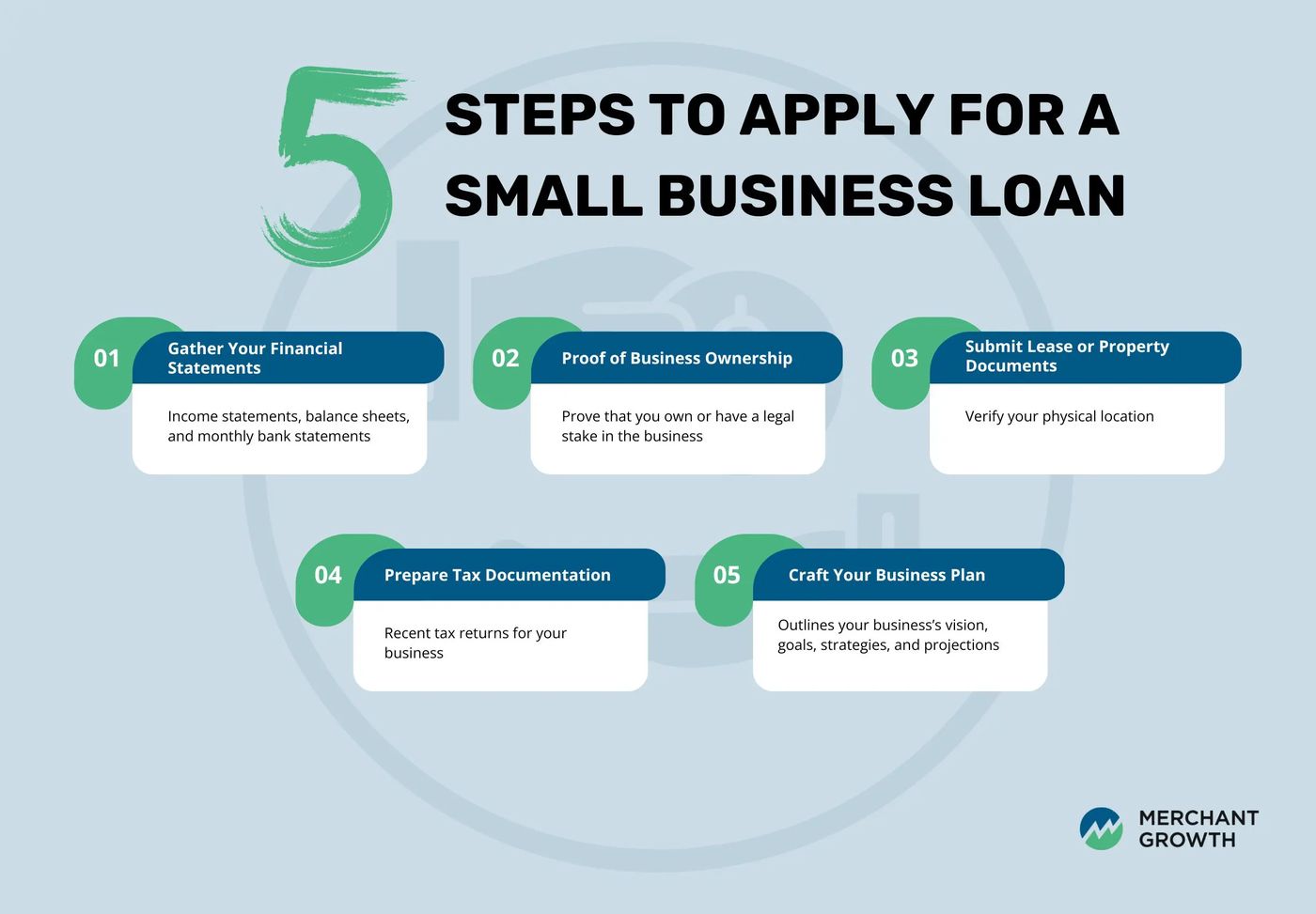 A Guide to Canadian Small Business Loans | Merchant Growth