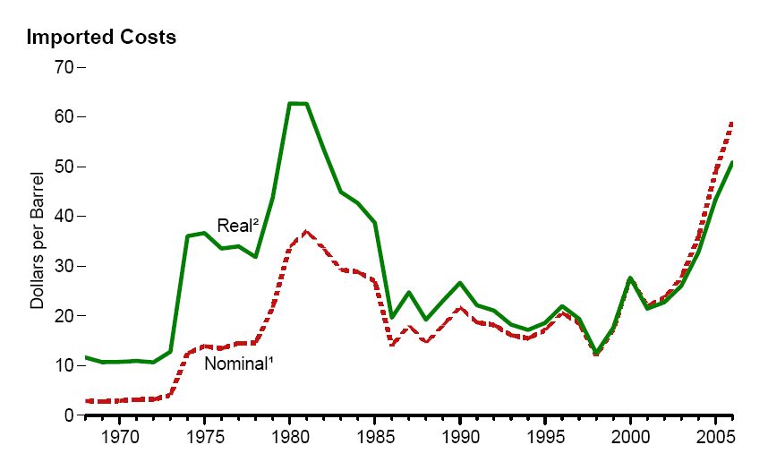 1970s energy crisis, Wikipedia