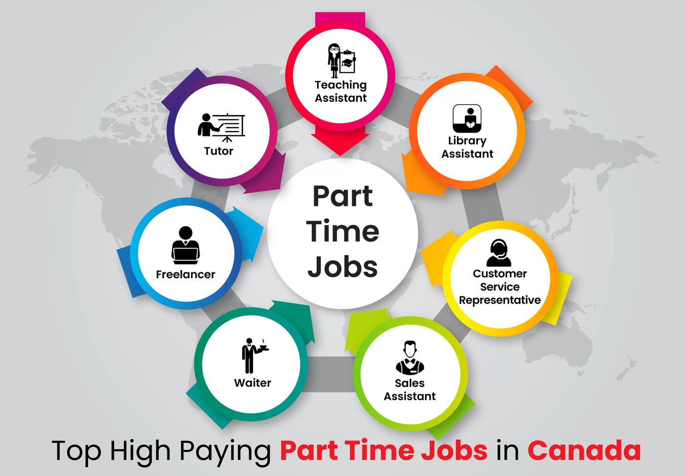 Highest Paying Part Time Jobs in Canada for International Students