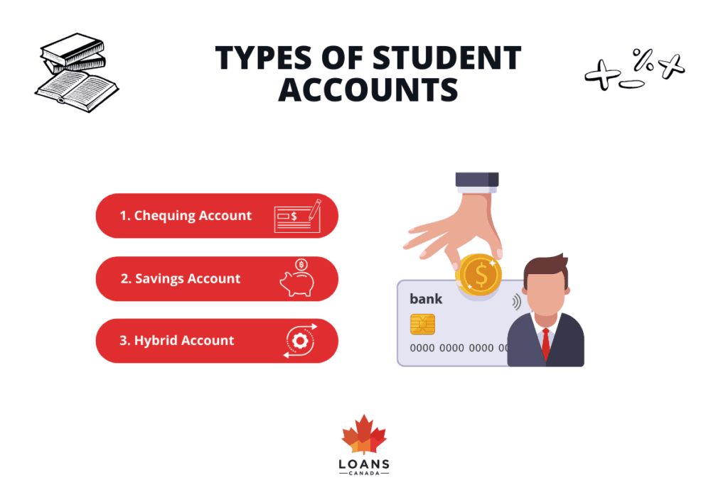 Best Student Bank Accounts In Canada 2026