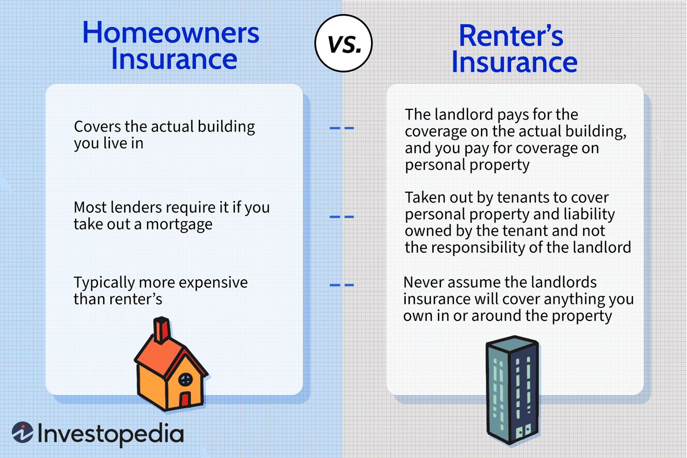 Homeowners vs. Renters Insurance: Key Differences Explained