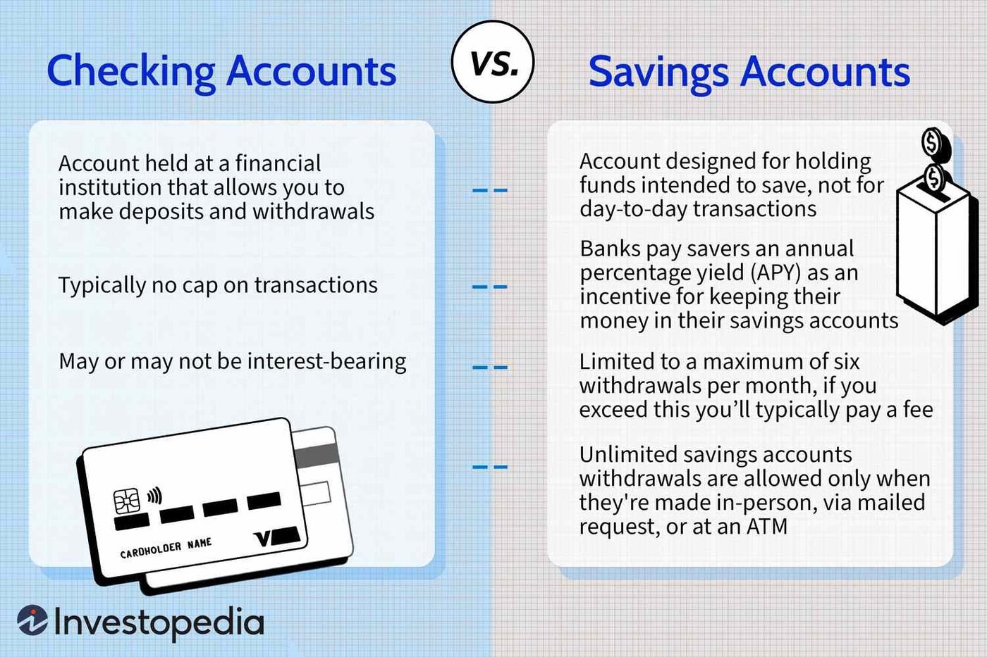 Checking vs. Savings Accounts: Key Differences and Uses