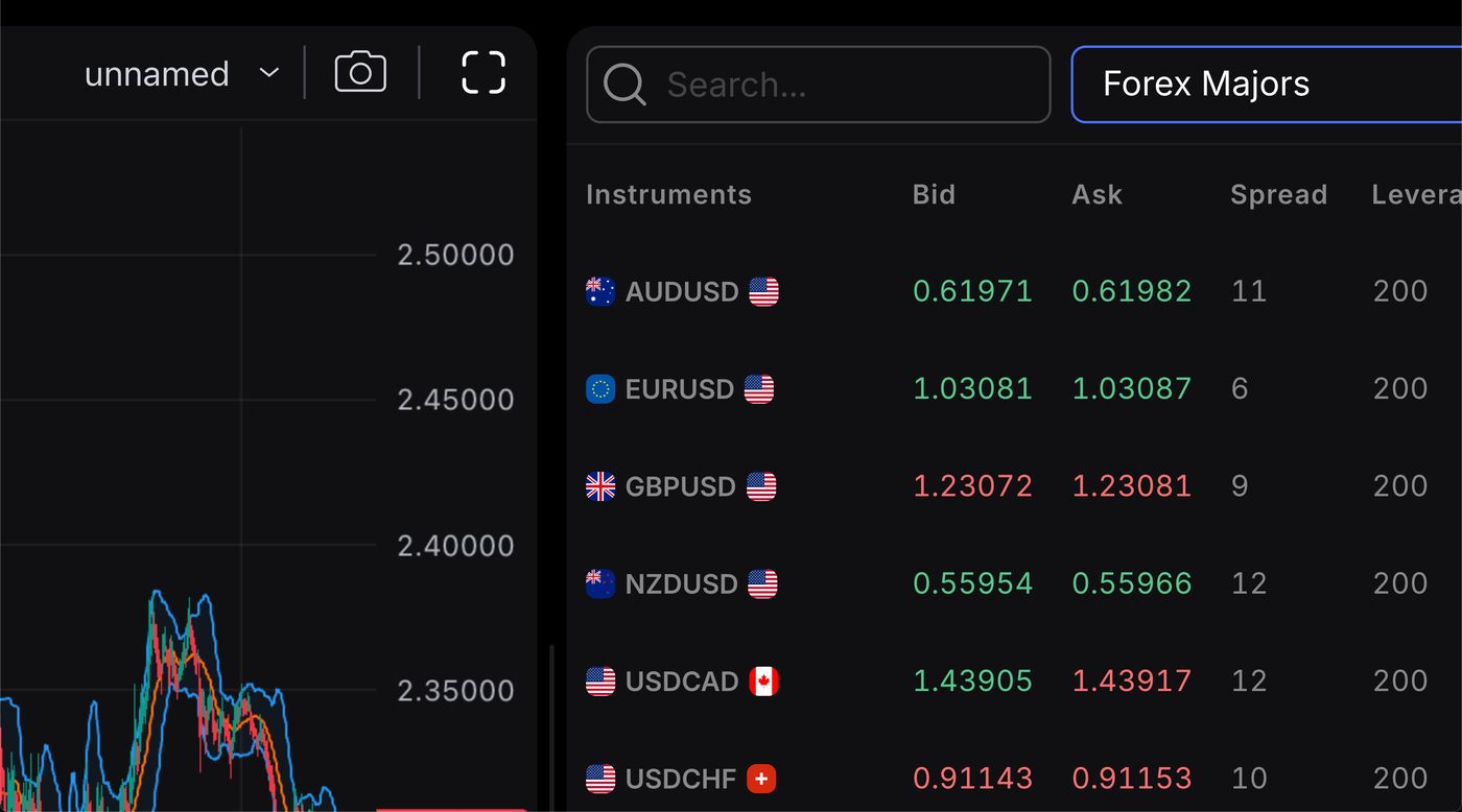 What is a Ticker Symbol, TradeLocker