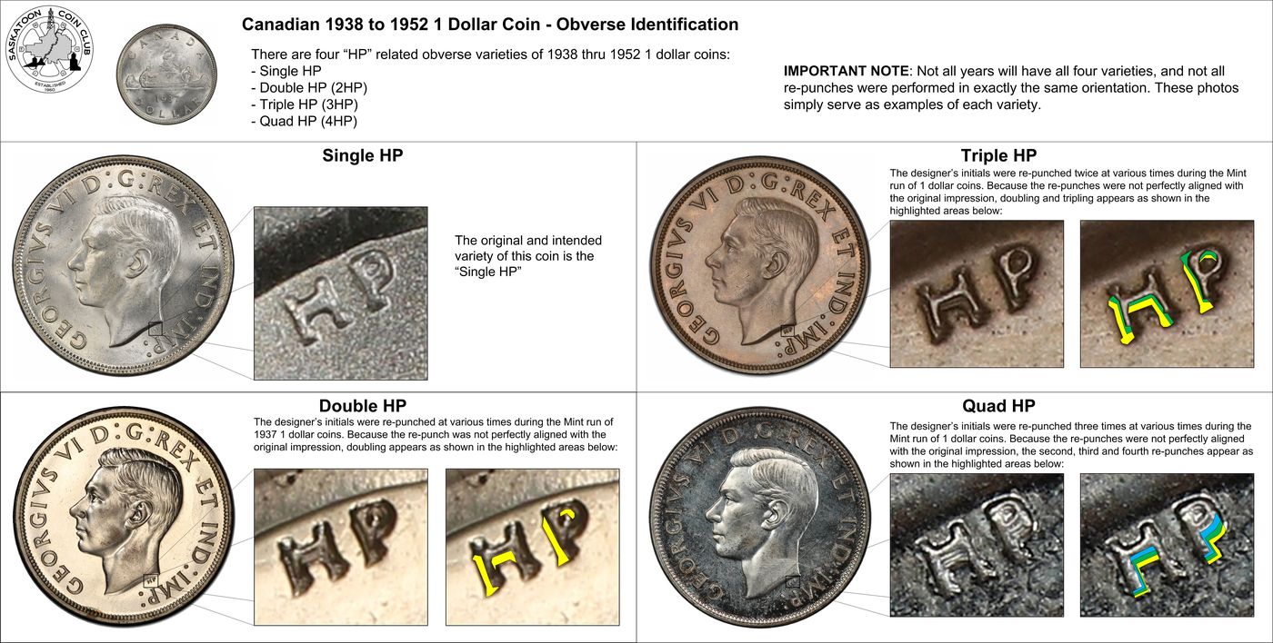 Canadian 1 Dollar Coin Major Varieties