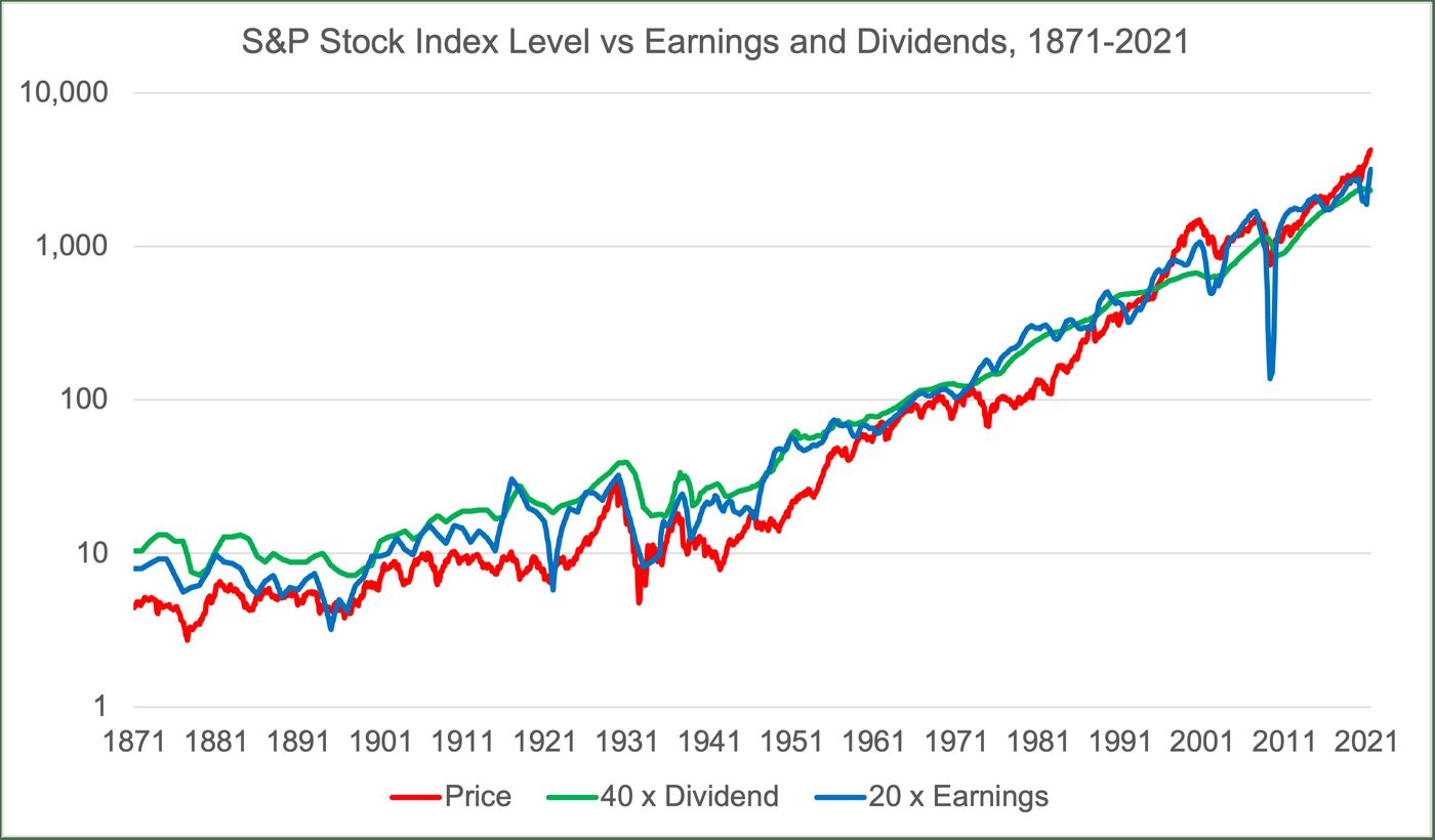 Vanguard VOO ETF: S&P 500 Next 10-Year Annual Returns Likely 2-5% | Seeking  Alpha