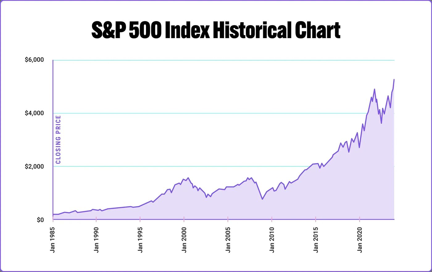 The Vanguard S&P 500 and the S&P 500 Index | Hatch
