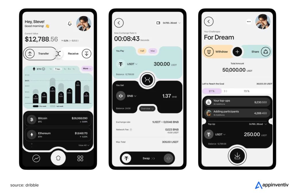 Mobile Banking Application Development: A Complete Guide