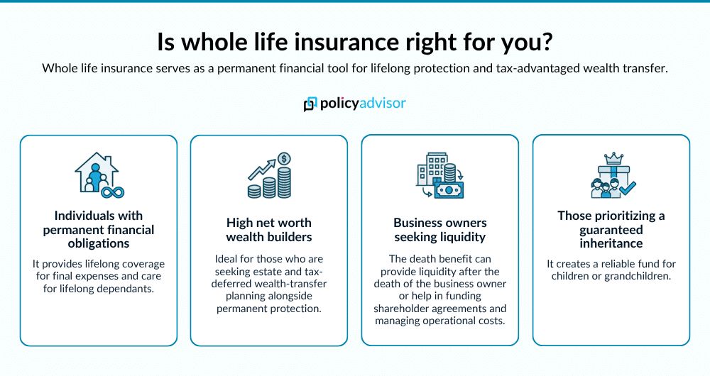 Is Whole Life Insurance a bad investment in Canada? (2026 guide)
